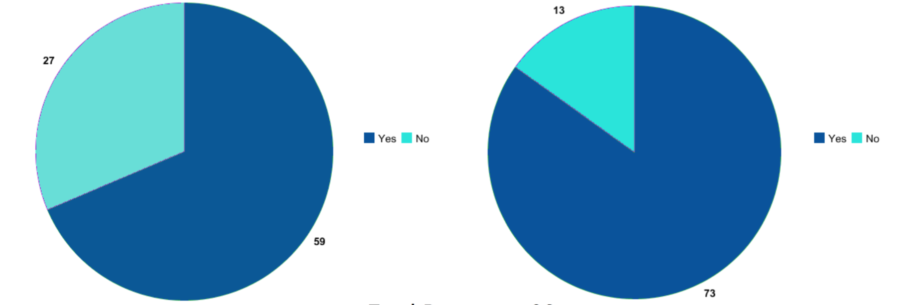 Survey data — are there companies you would rather not support?
